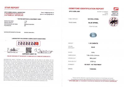 Сертификат Синяя шпинель в огранке овал 1,16 карата, Танзания