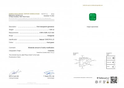 Сертификат Изумруд Muzo Green 1,30 карат, Колумбия