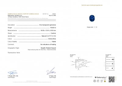 Сертификат Негретый сапфир Intense Blue в огранке кушон 18,62 карата, Африка