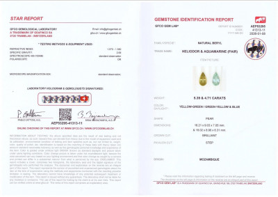 Сертификат Контрастная пара из аквамарина и гелиодора в огранке груша 10,10 карат, Мозамбик