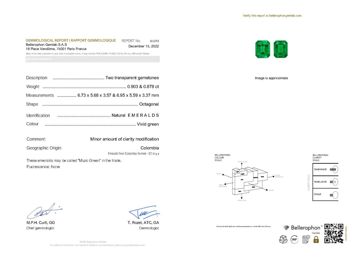 Сертификат Пара насыщенных "Muzo Green" изумрудов в огранке октагон 1,79 карат, Колумбия