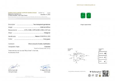 Сертификат Пара насыщенных "Muzo Green" изумрудов  1,79 карат, Колумбия