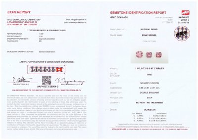 Сертификат Розовые шпинели в огранке кушон 2,46 карат