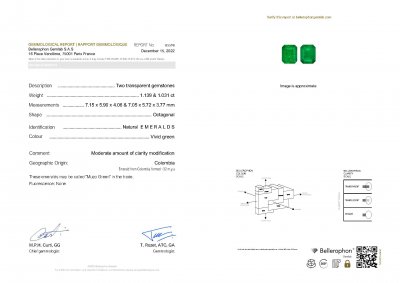 Сертификат Пара изумрудов цвета Muzo Green 2,17 карат, Колумбия