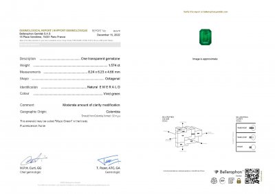 Сертификат Изумруд цвета "Muzo Green" в огранке октагон 1,57 карат, Колумбия
