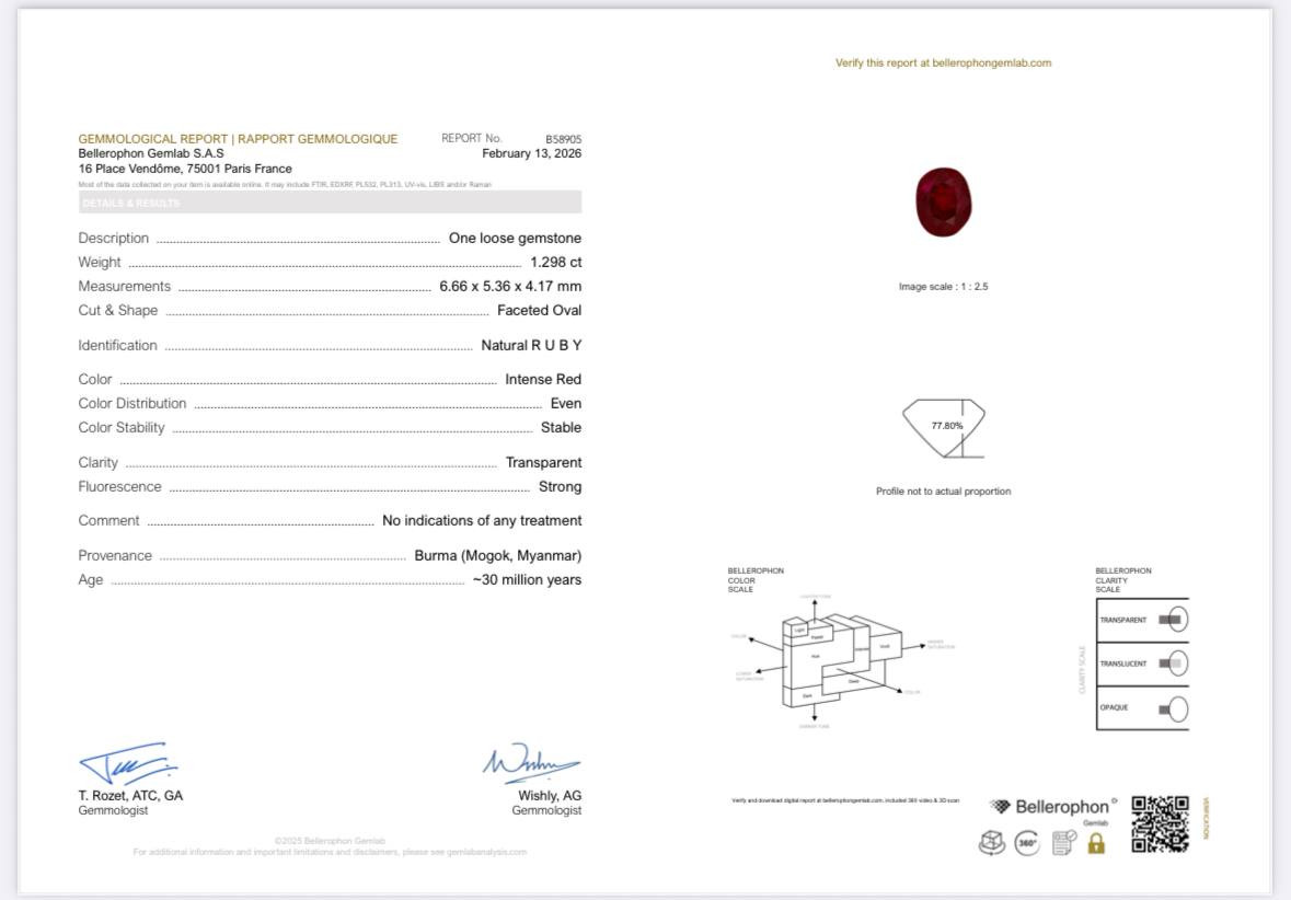 Негретый рубин Intense Red в огранке овал 1,30 карат, Бирма (Mogok) Изображение №6