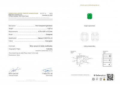 Сертификат Изумруд цвета Muzo Green из Колумбии 1,02 карат