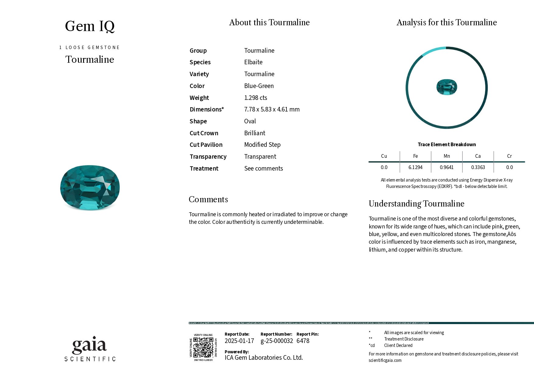 Турмалин Lagoon в огранке овал 1,30 карата, Афганистан Изображение №6