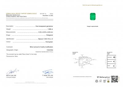 Сертификат Изумруд Muzo Green 1,57 карат, Колумбия